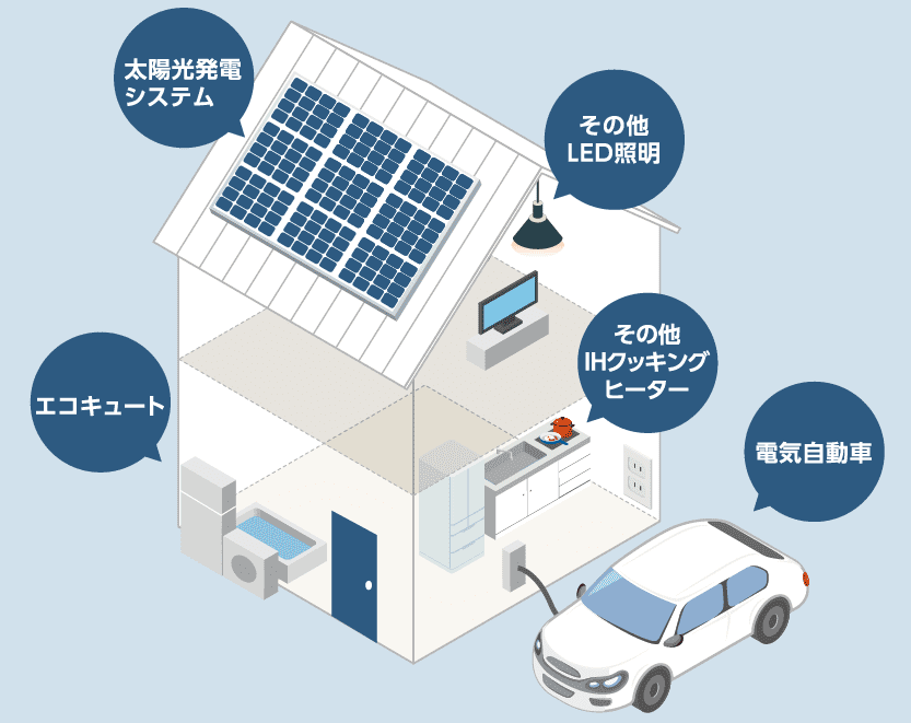 オール電化住宅とは