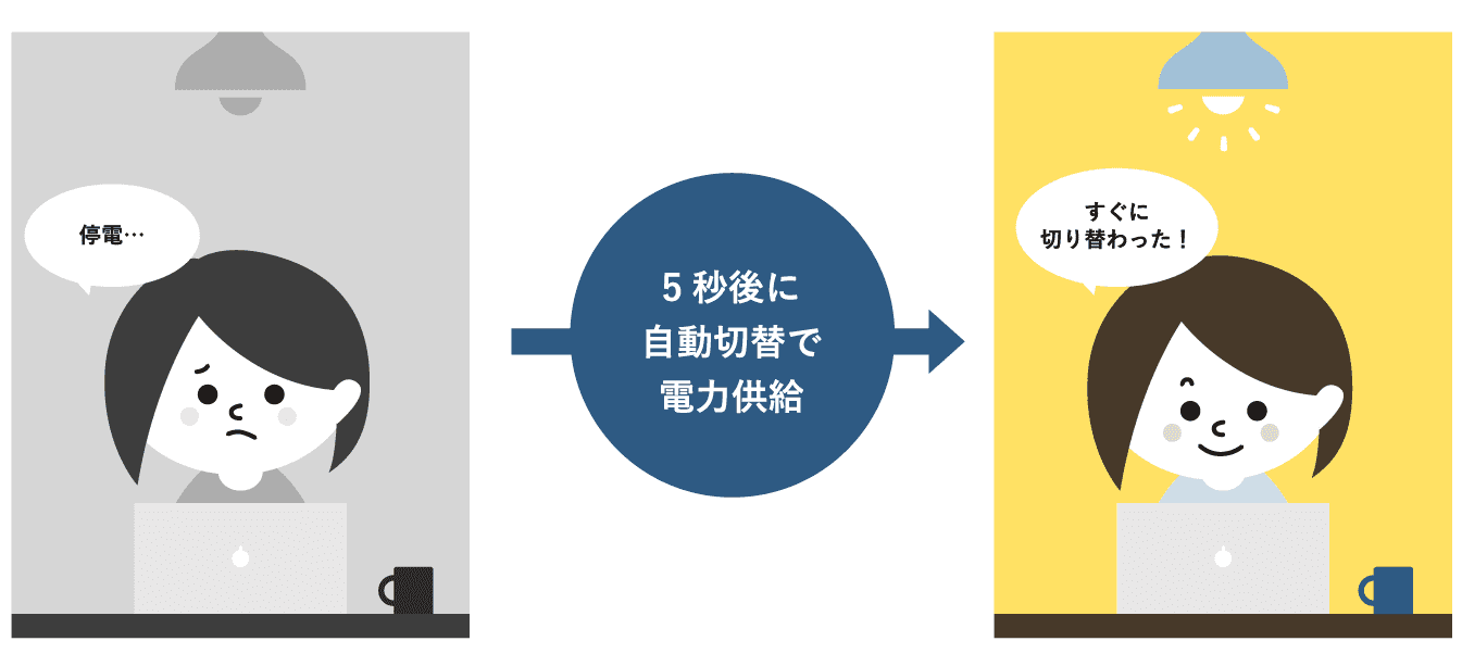 ❸停電、災害時の非常用電源