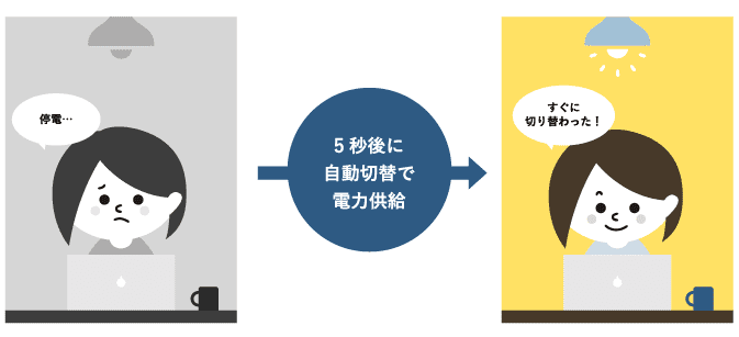 ❸停電、災害時の非常用電源