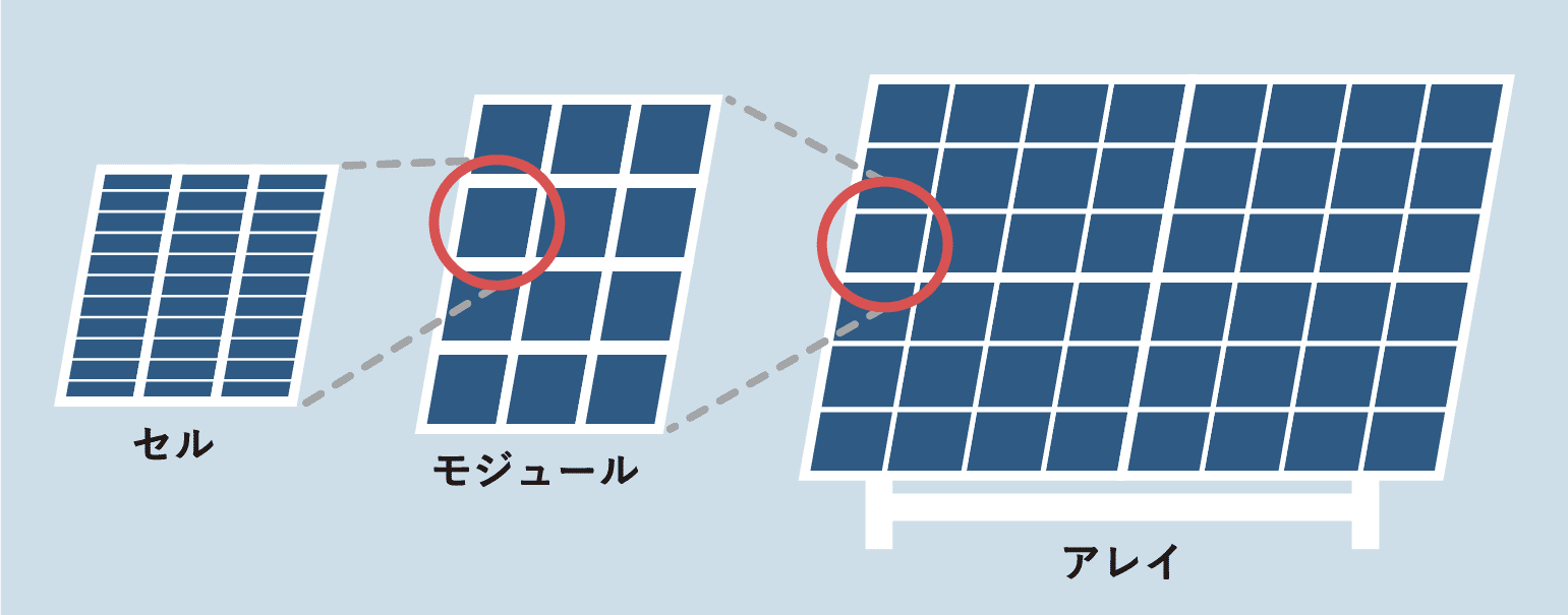 ソーラーパネルって?