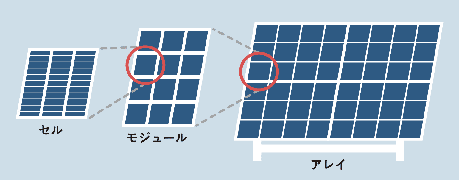 ソーラーパネルって？