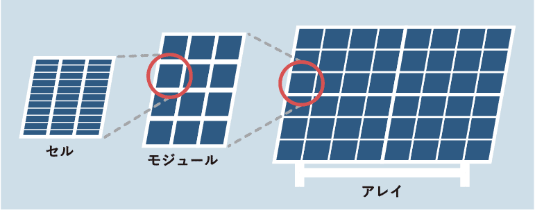 ソーラーパネルって?